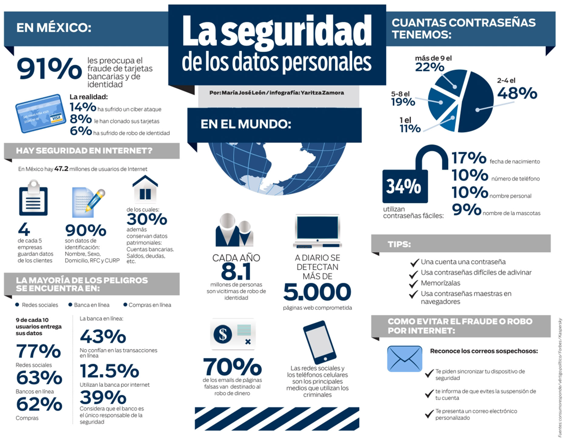 Tienen nuestros datos en Internet